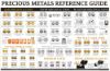 Picture of UGC Precious Metal Reference Guide Poster